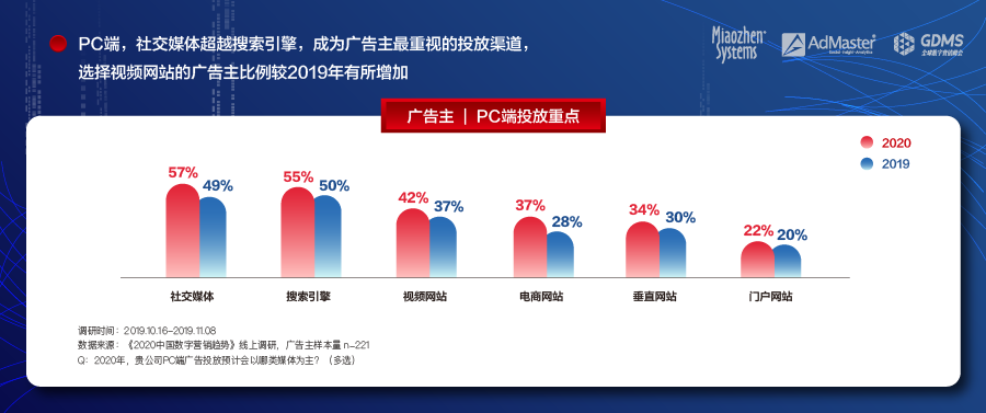 中国数字营销增速放缓，秒针系统联合AdMaster、