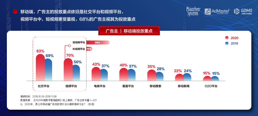中国数字营销增速放缓，秒针系统联合AdMaster、