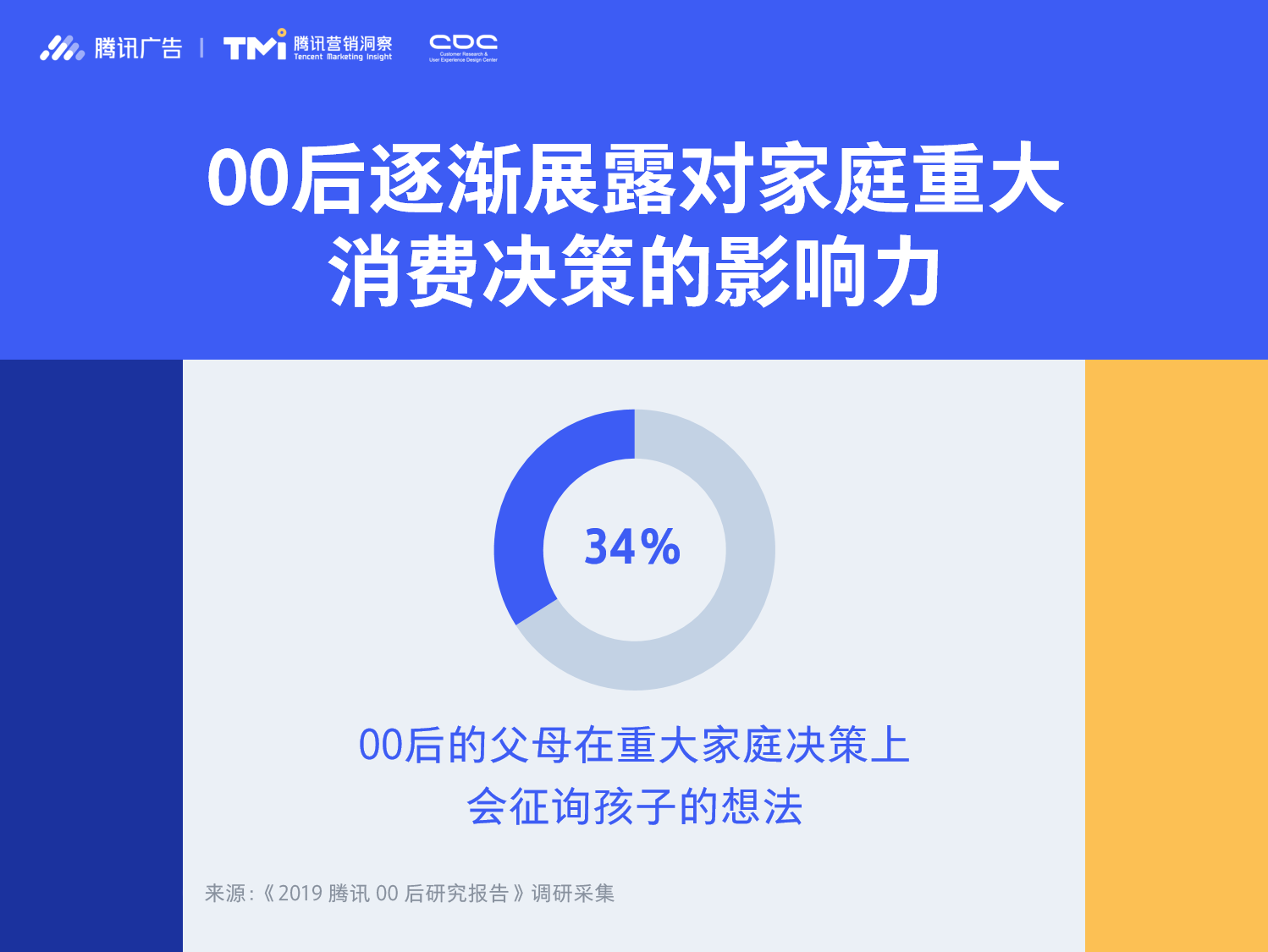 腾讯“00后”研究报告：行业赢得“00后青睐，