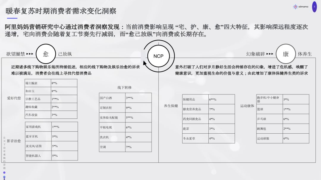 全面复工后，品牌营销预算怎么花？