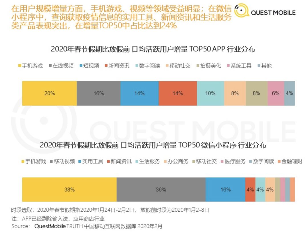 全面复工后，品牌营销预算怎么花？
