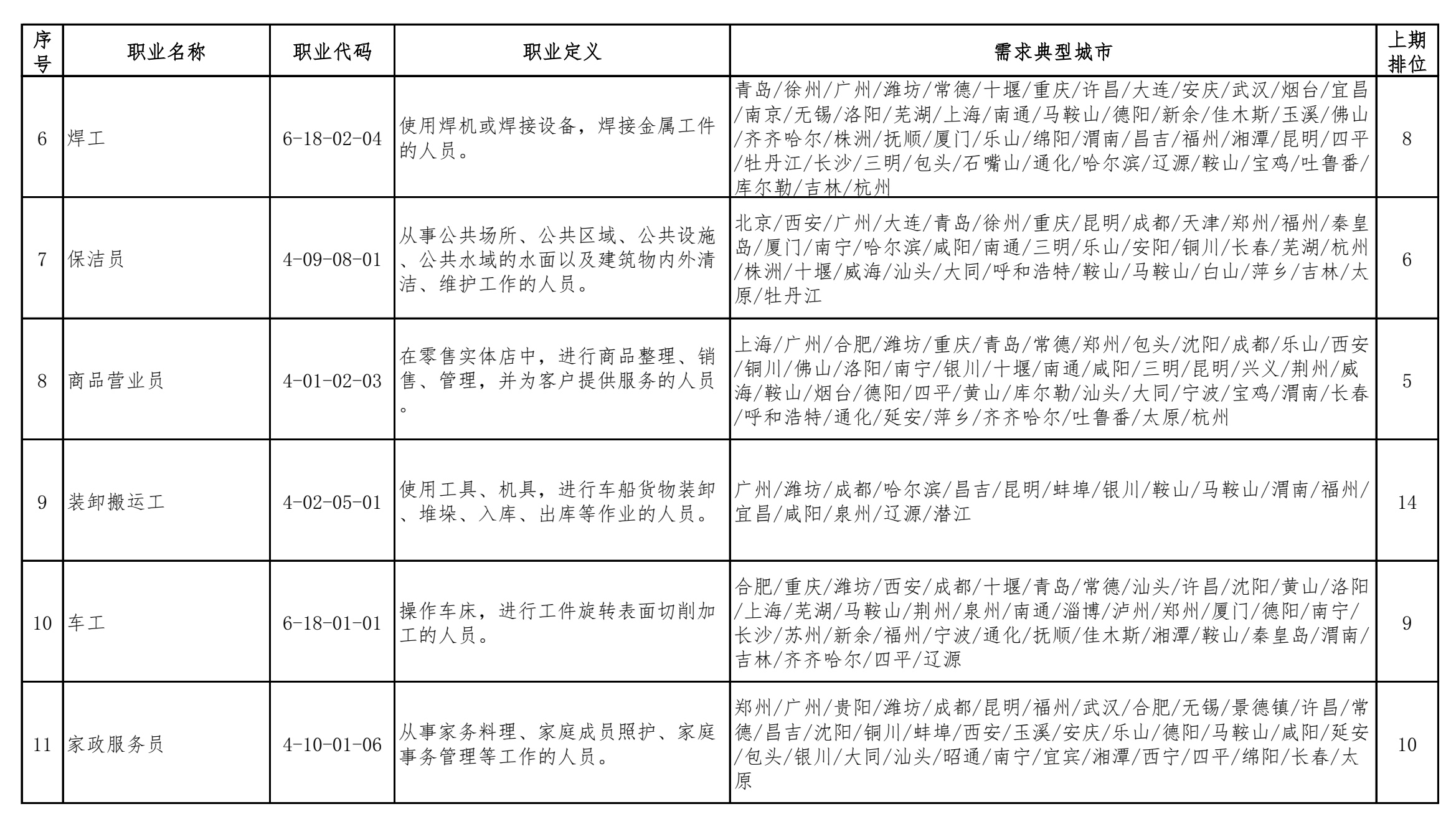 人社部：促进复工稳就业已减免企业社保费2329亿元