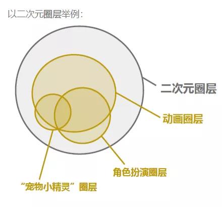 为到场嘉宾详解Social GRP与圈层营销的奥秘
