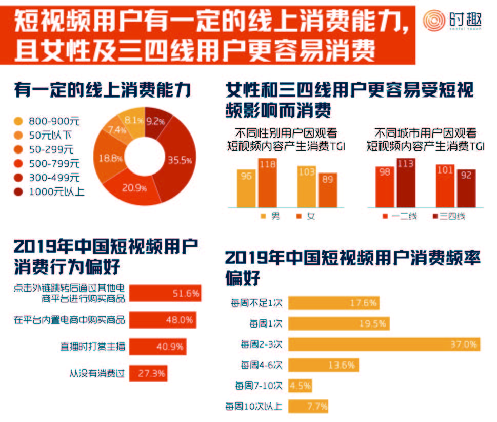 西瓜视频曾购买了大量经典剧集版权