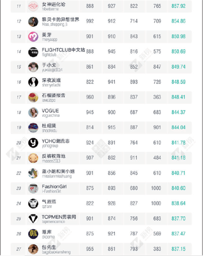 理论最高分为1000分